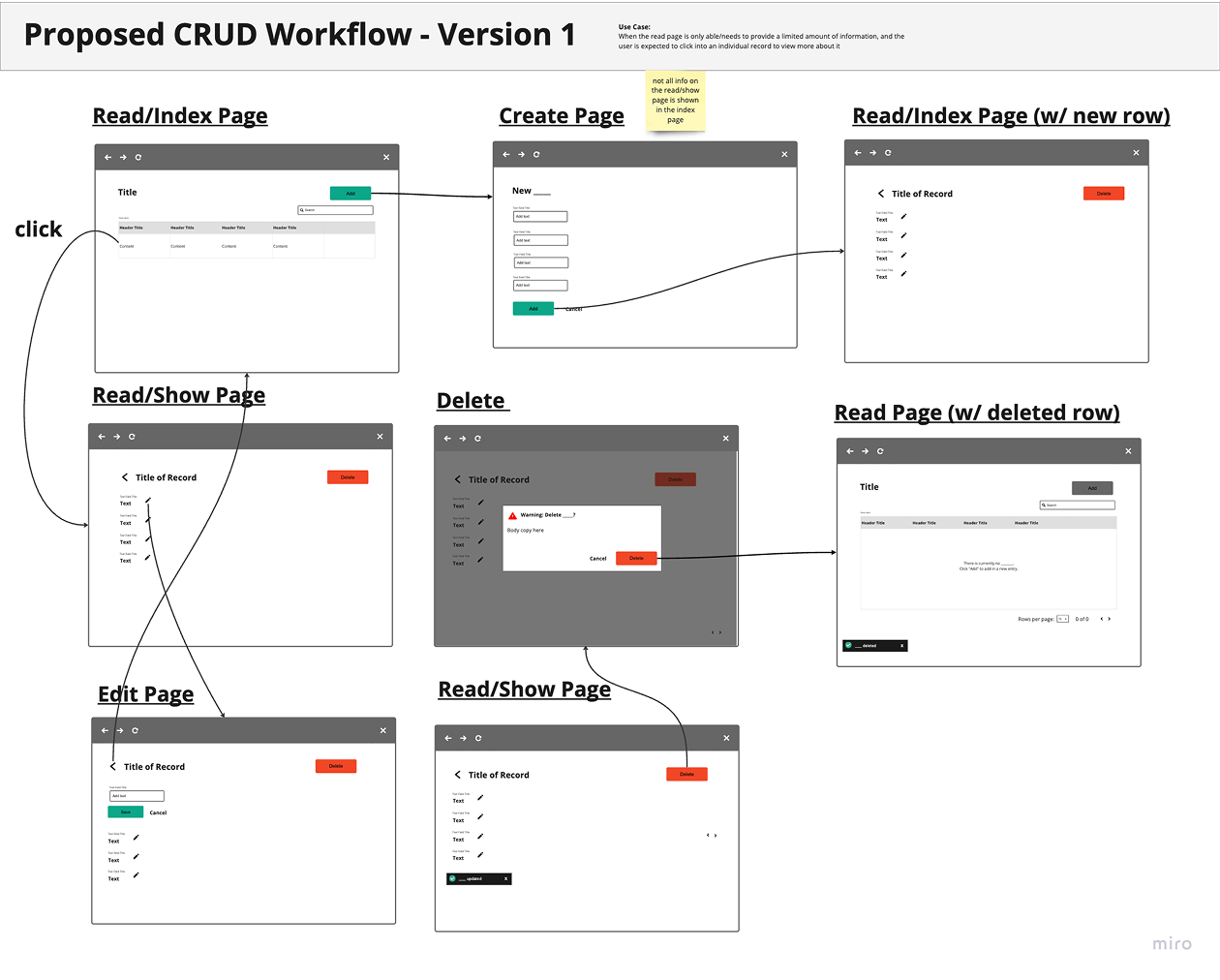 Proposed CRUD Workflow — Version 1