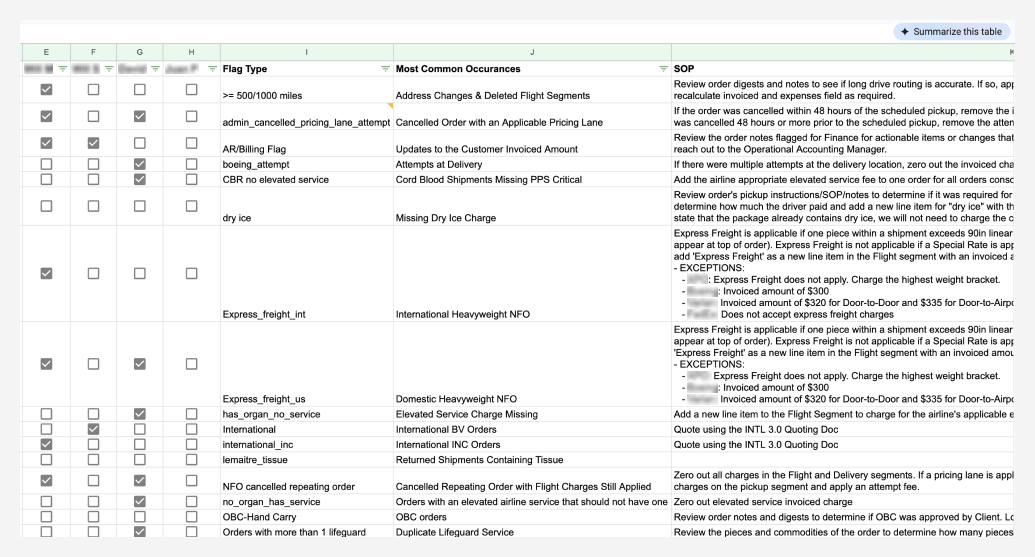 Finance team manually adjusting orders via an exception report