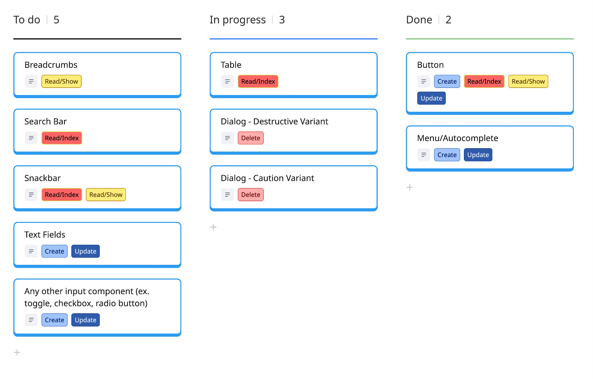Jira-style board tracking the component work needed across each CRUD function
