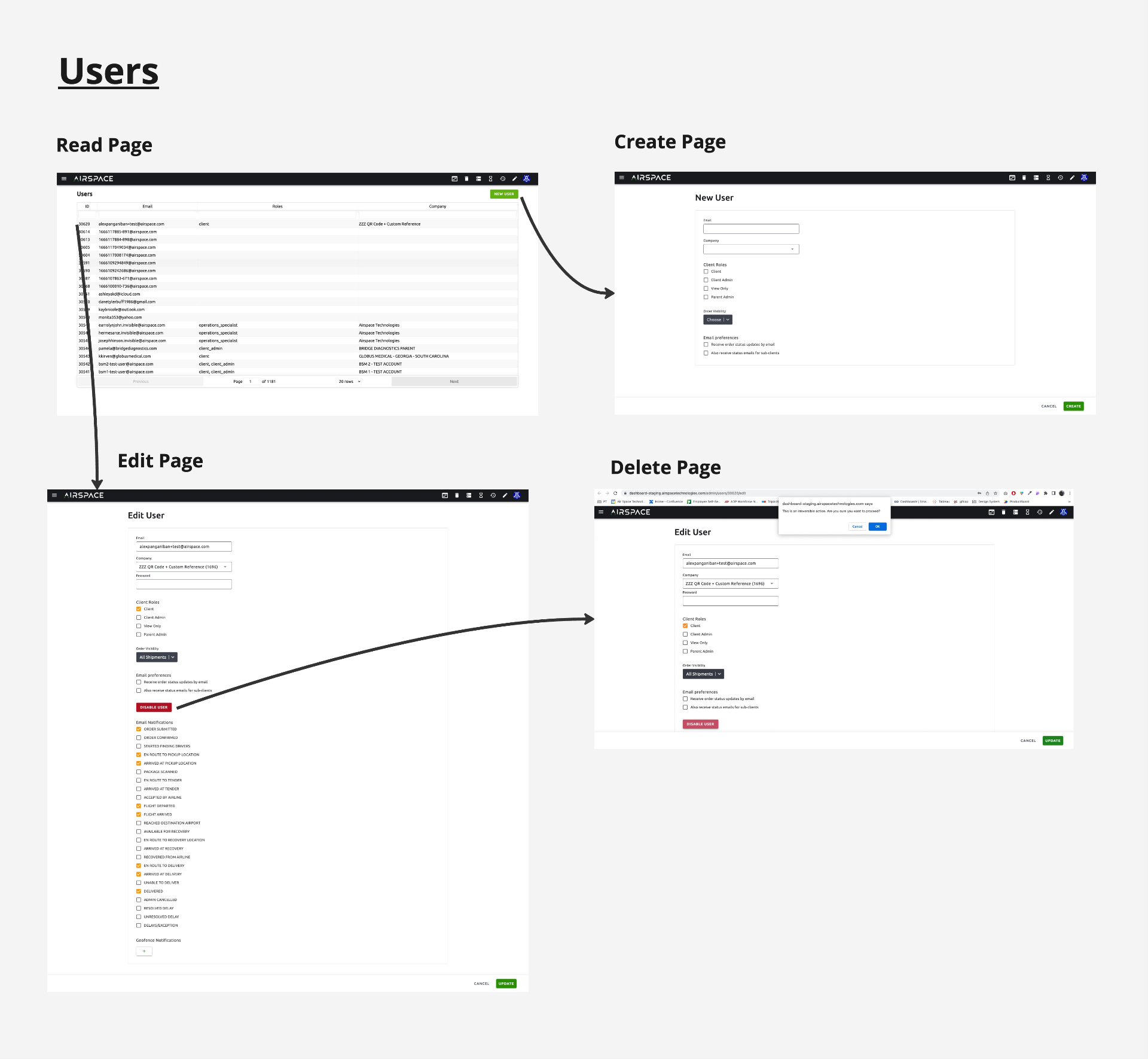 Example of the Users dataset showing Read, Create, Edit and Delete pages