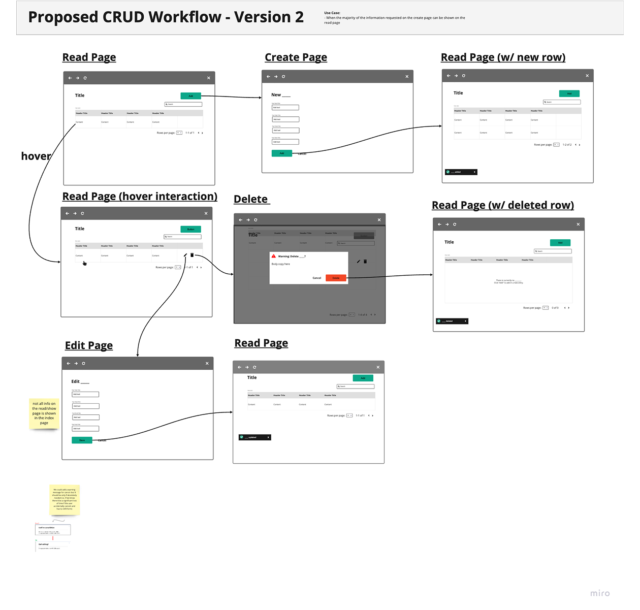 Proposed CRUD Workflow — Version 2