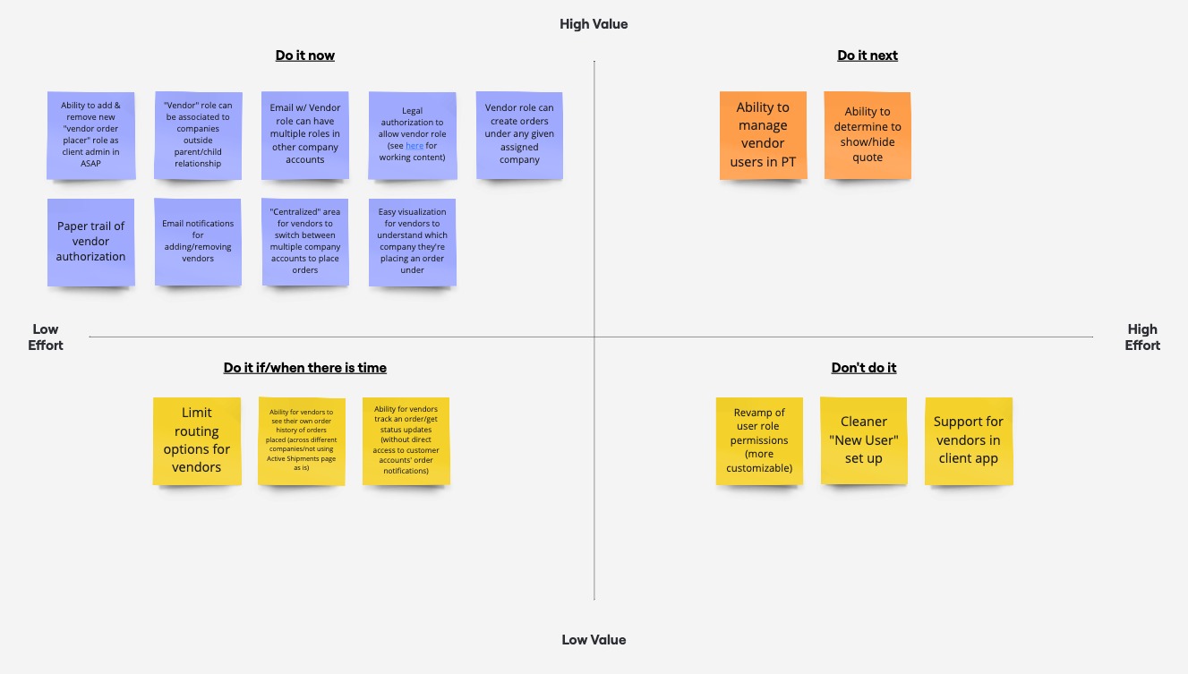 Prioritization matrix of stakeholder suggestions