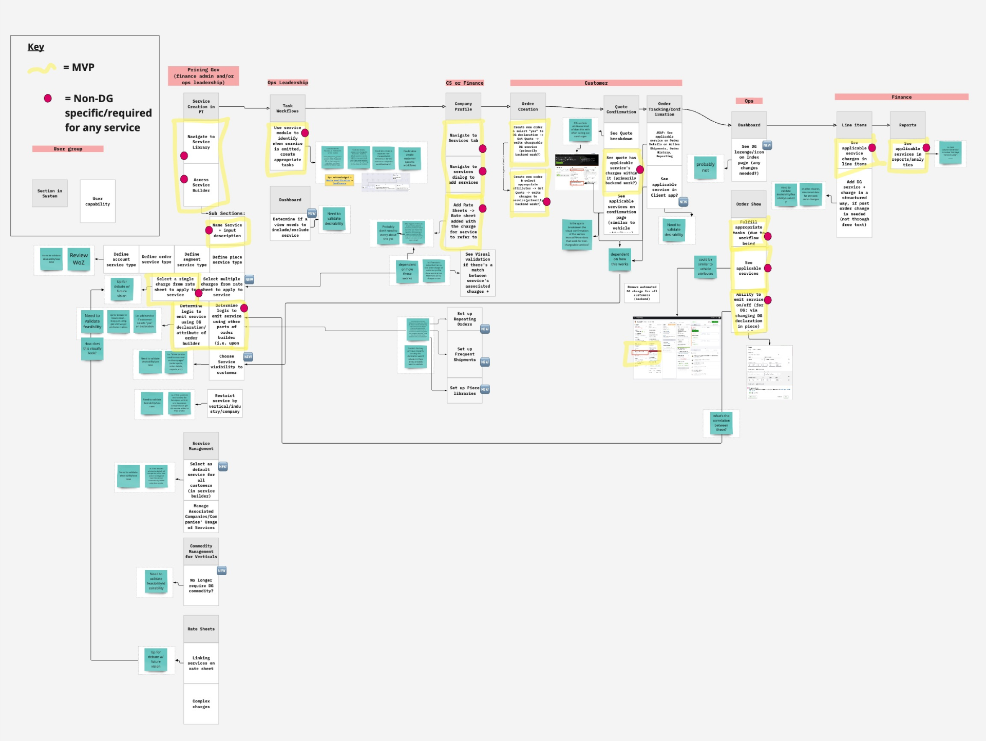 Feature prioritization exercise