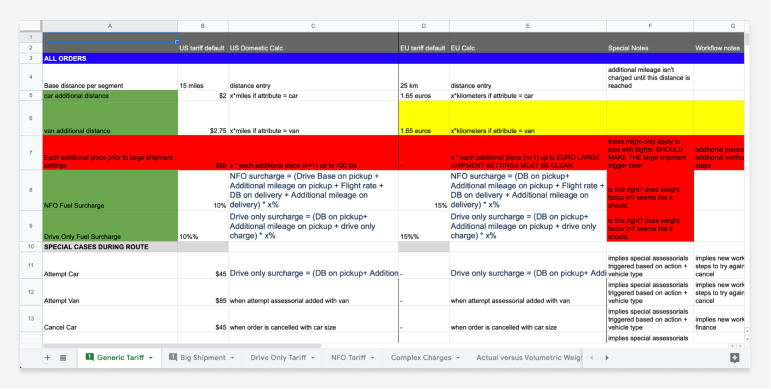 Audit comparing existing vs. expected rate logic