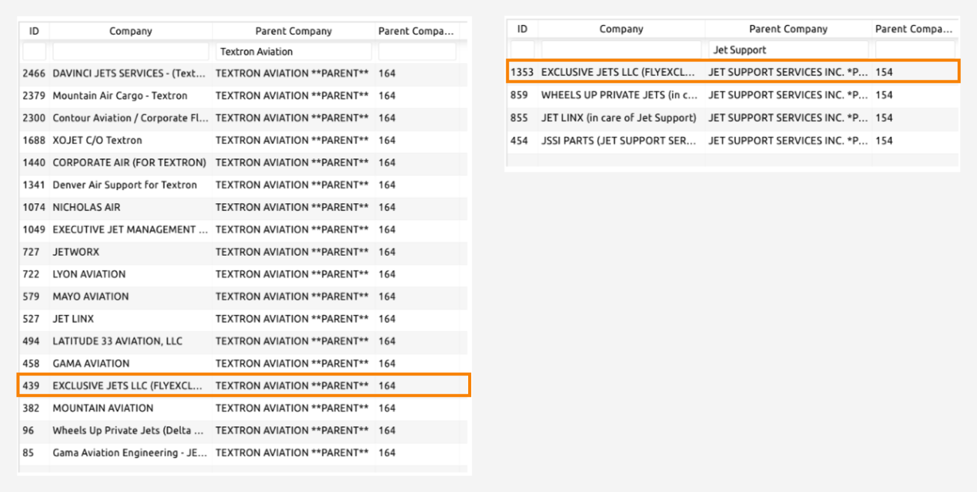Comparison of how vendor accounts were nested under a customer account