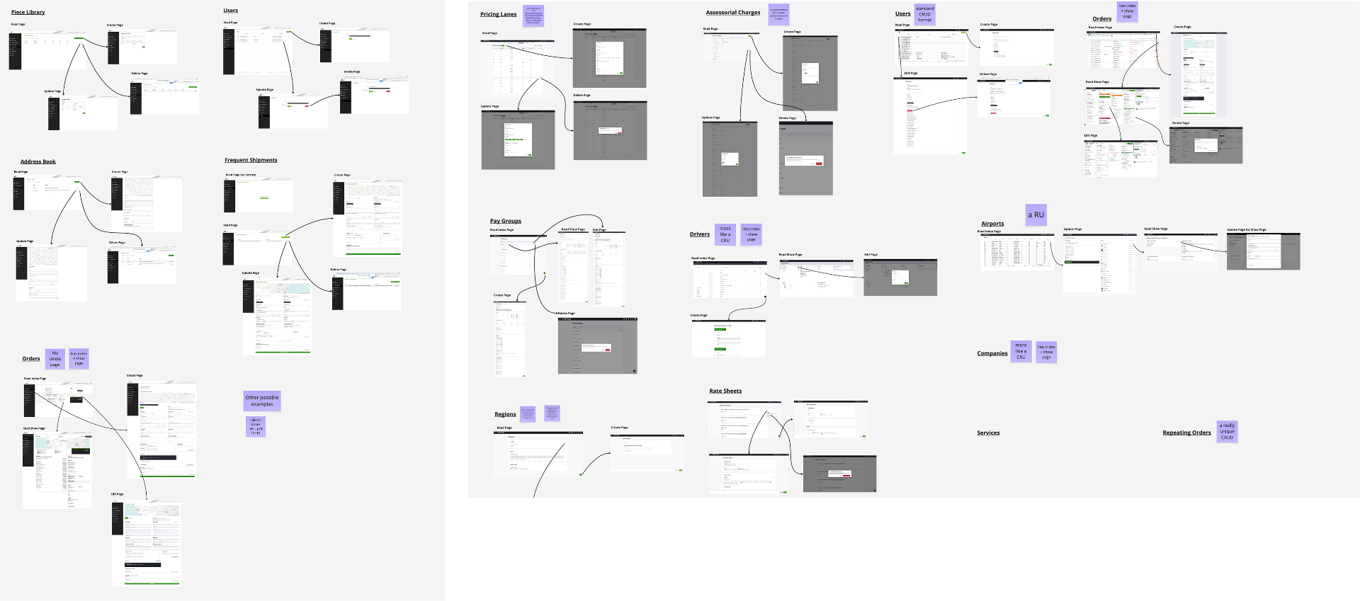 Audit board mapping the CRUD UI elements used across many existing features