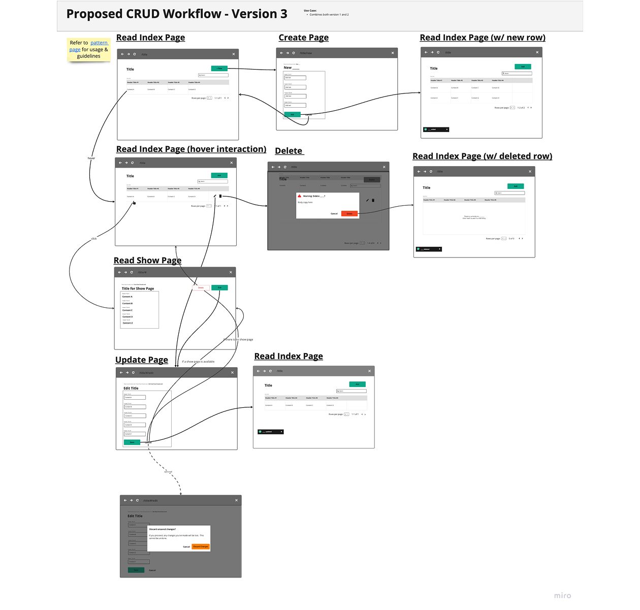 Proposed CRUD Workflow — Version 3